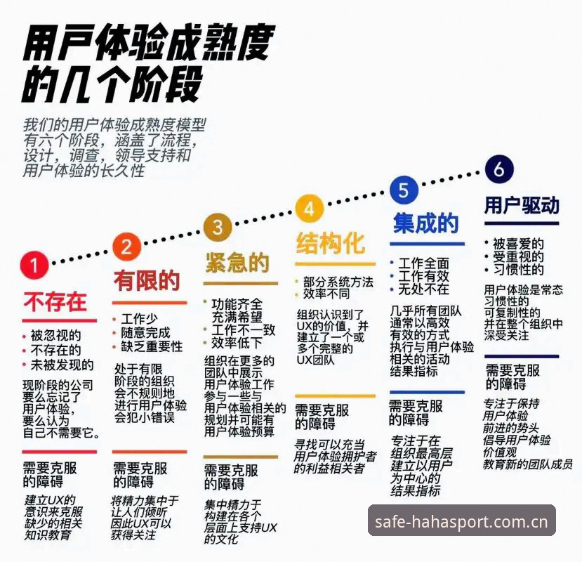 7个关键维度解读哈哈体育用户评价：从体验到突破的完整指南